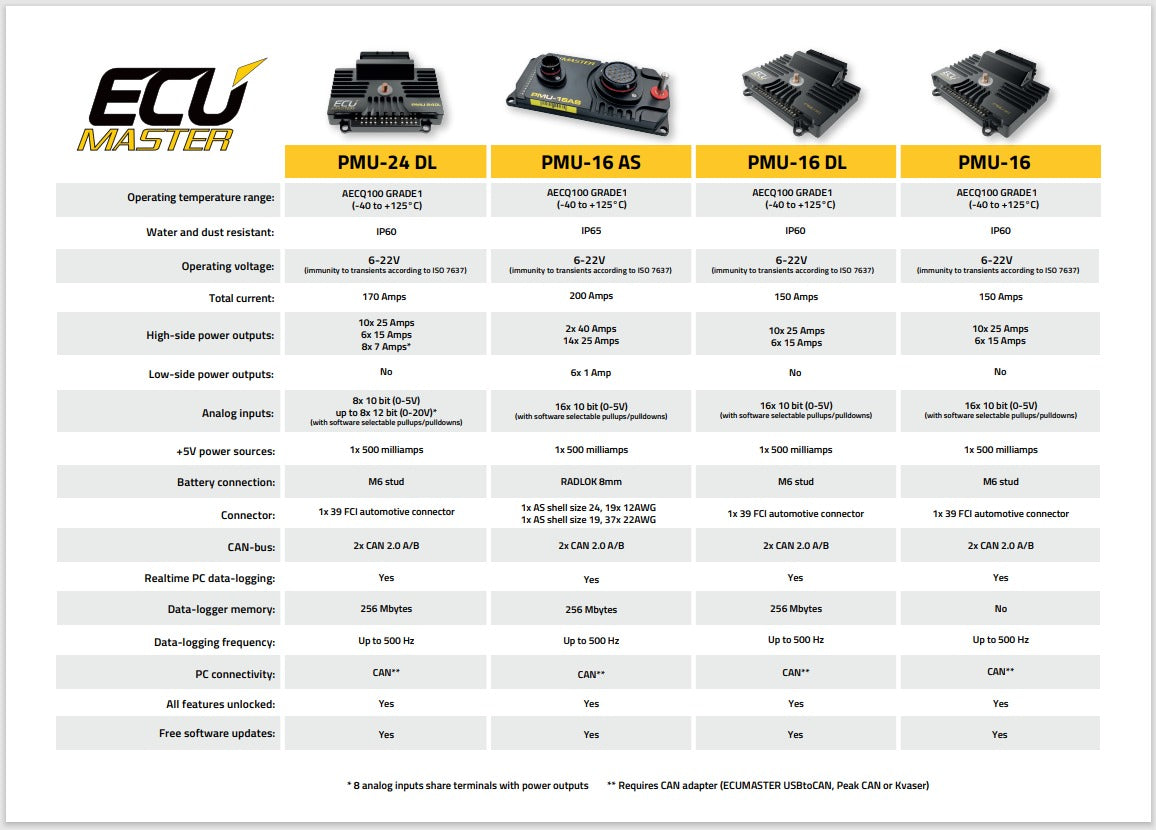 PMU-16/PMU 16 Data Logging – Power Management Unit - Ecumaster