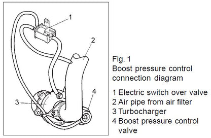 Pierburg Boost Control Solenoid