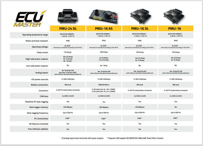 Ecumaster PMU-24 DL – Power Management Unit 24 Data Logging